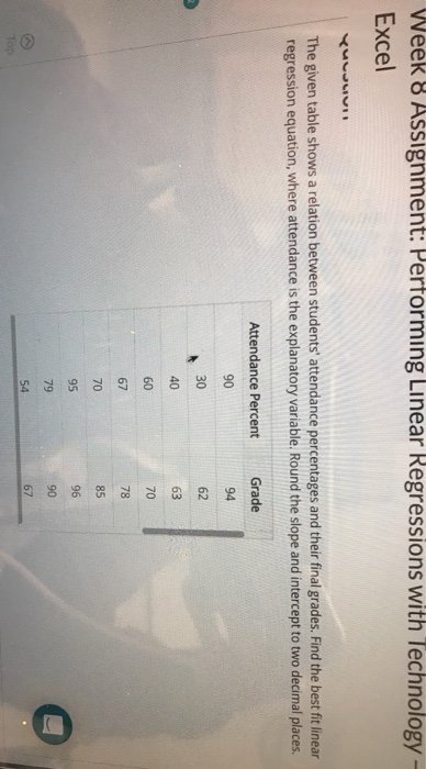 Week 8 Ašsignment: Performing Linear Regressions with Technology Excel The given table shows a relation between students att