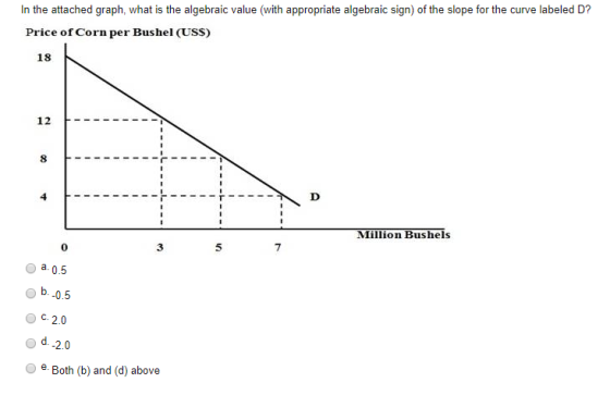 In the attached graph, what is the algebraic value (with appropriate algebraic sign) of the slope for the curve labeled D? Pr
