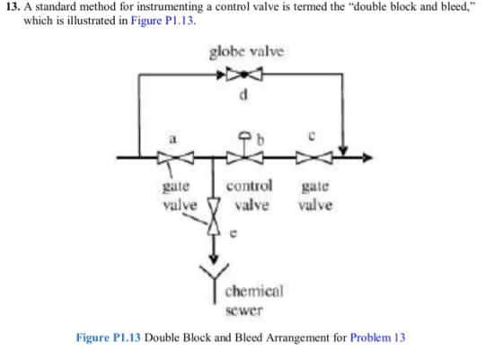 13. A standard method for instrumenting a control valve is termed the double block and bleed, which is illustrated in Figur