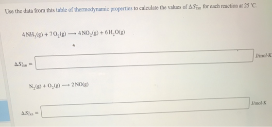 Use the data from this table of thermodynamic properties to calculate the values of ASixn for each reaction at 25 °C. 4NH,(g)