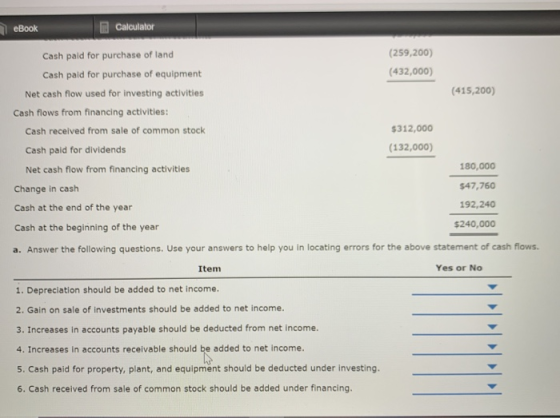 eBook Calculator (259,200) (432,000) Cash paid for purchase of land Cash paid for purchase of equipment Net cash flow used fo