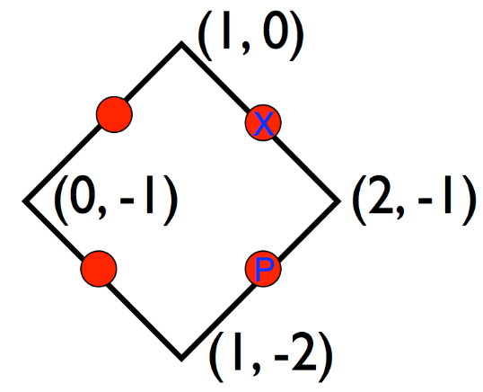 (1, 0) (0,-1) (2,-1) (1,-2)
