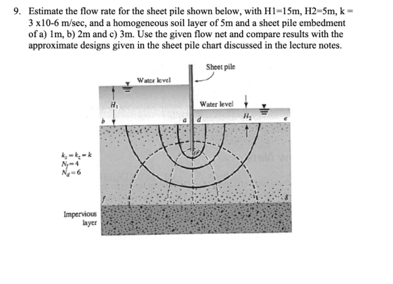 9. Estimate the flow rate for the sheet pile shown below, with H1-15m, H2-5m, k- 3 x10-6 m/sec, and a homogeneous soil layer