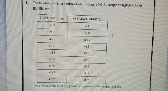1. The following data were obtained when sieving a 509.5 g sample of aggregate for an HL 3HS mix SIEVE SIZE (mm) RETAINED MAS