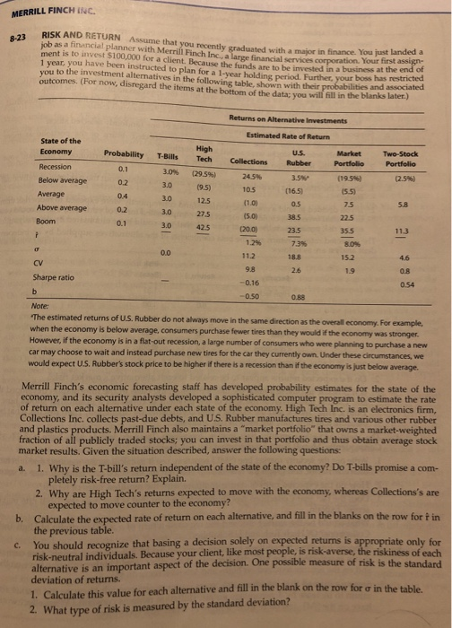 MERRILL FINCH INC. 8-23 RISK AND RETURN Assume that you ente job as a financial planner with Merrill Finch In ment is to inve