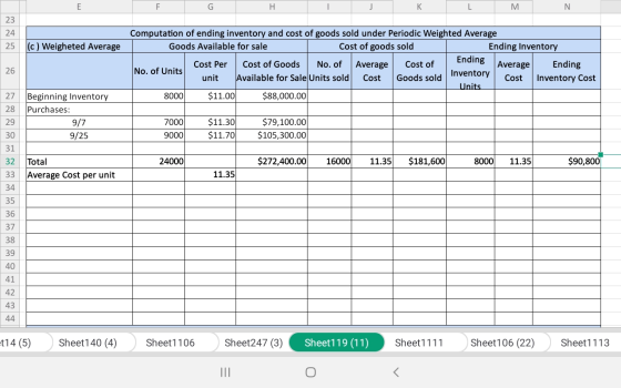 MN 23 I 24 25 (c) Weigheted Average Computation of ending inventory and cost of goods sold under Periodic Weighted Average Go