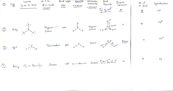 Bond o Lewis 1 =c=o: co E. P.G. Po-bond Bond angle 180° Drawing orc=o Molecular Geometry linear. ization Dipole Moment Polari