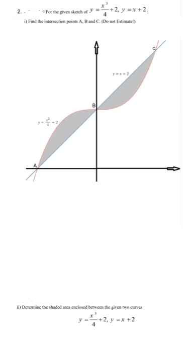2.. For the given sketch of y = :) Find the intersection points A, B and C. (Do not Estimate!) +2, y=x+2= ii) Determine the s