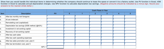 Show how you would handle the individual items in determining whether the company should continue to lease the space or conve