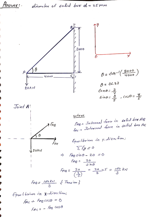 Answer: diameter of solid bar d= 25mm 3000 Aso 0 = tan-(-3000) 0 = 36.87 20 KN tano-3 sinou 3 , Cosos ♡ Joint A: whese FAB F