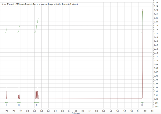 -0.25 Note: Phenolic OH is not detected due to proton exchange with the deuterated solvent -0.24 +0.23 -0.22 -0.21 -0.20 -0.1