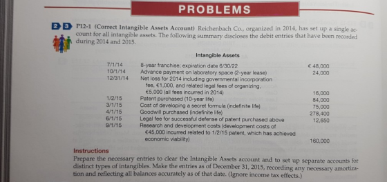 PROBLEMS 2 3 P12-1 (Correct Intangible Assets Account) Reichenbach Co, organized in 2014, has set up a single ac- count for all intangible assets. The following summary discloses the debit entries that have been recorded 榭 during 2014 and 2015. Intangible Assets 8-year franchise; expiration date 6/30/22 10/1/14 Advance payment on laboratory space (2-year lease) 12/31/14 Net loss for 2014 including governmental incorporation 48,000 24,000 fee, 1,000, and related legal fees of organizing 5,000 (all fees incurred in 2014) Patent purchased (10-year life Cost of developing a secret formula (indefinite life) Goodwill purchased (indefinite life) Legal fee for successful defense of patent purchased above Research and development costs (development costs of 16,000 84,000 75,000 278,400 12,650 1/2/15 45,000 incurred related to 1/2/15 patent, which has achieved economic viability) 60,000 Instructions Prepare the necessary entries to clear the Intangible Assets account and to set up separate accounts for distinct types of intangibles. Make the entries as of December 31, 2015, recording any necessary amortiza- tion and reflecting all balances accurately as of that date. (Ignore income tax effects.)