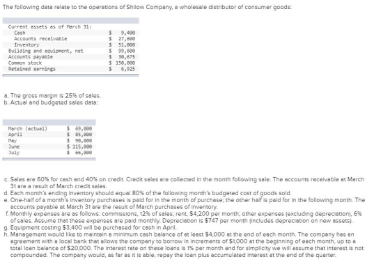 The following data relate to the operations of Shilow Company, a wholesale distributor of consumer goods: Current assets as o