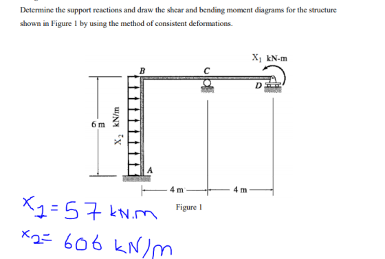 Determine the support reactions and draw the shear and bending moment diagrams for the structure shown in Figure 1 by using t