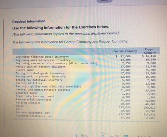 Required information Use the following information for the Exercises below. [The following information applies to the questio