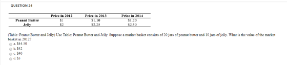 QUESTION 24 Price in 2012 $1 Peanut Butter Jelly Price in 2013 $1.10 $2.25 Price in 2014 $1.20 $2.50 $2 (Table: Peanut Butter