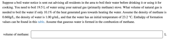 Suppose a boil water notice is sent out advising all residents in the area to boil their water before drinking it or using it