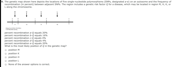 9. The genetic map shown here depicts the locations of five single-nucleotide polymorphisms (SNPs, designated a-e) on an auto