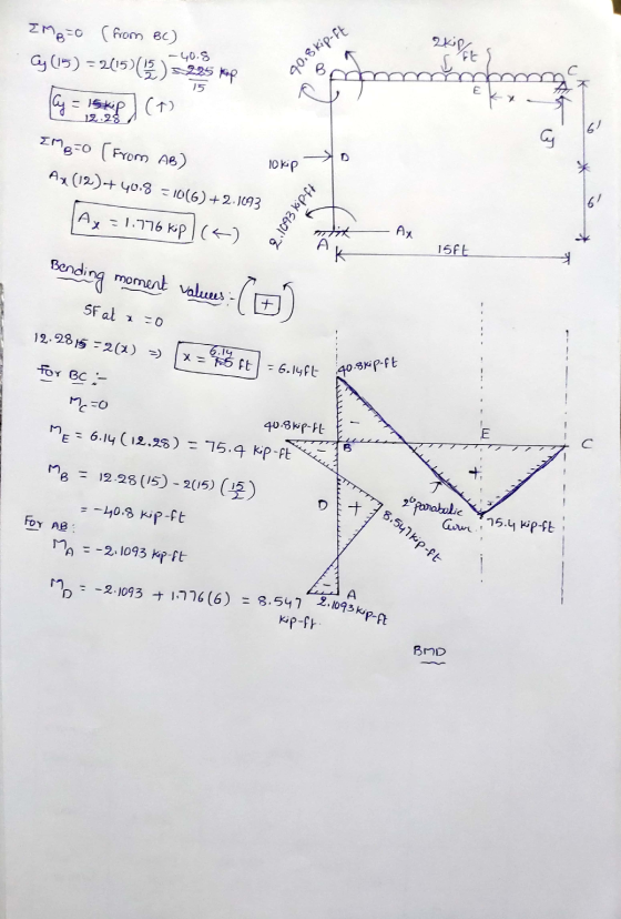 ekiple -40.8 EMB=0 (from BC) Gy (15) = 2(15)) -225 perp ay = 15kip (+) 40.8 kip-ft 15 E x 12.28 Gay IMREO (From AB) Ax (12)+4