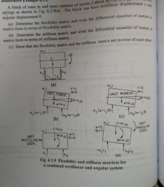 displacement g bout 1t A block of mass m and mass moment of inertia i wb springs as shown in Fig. 6.3.9(a). The block can have rectilinear displacement (a) Determine the flexibility matrix and write the differential equation of monion (b) Determine the sti (e) Show angular displacement. matrix form in terms of flexibility matrix. ffhess matris and write the differential equation of matrix form in terms of stiffness matrix. ofher that the flexibility matrix and the stiffness matrix are inverse of each F=1 F#0 UNI FURCE UNIT MIJMENTM-1 =a21 =a 11 a 12 k2(x-20) F k11 にk 2118-0 UNIT RECTILINE AR M-k22 DISPL k2l2 Fig. 6.3.9 Flexibility and stiffness matrices for a combined rectilinear and angular system