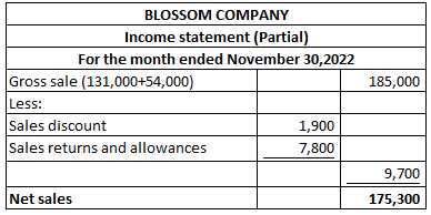 BLOSSOM COMPANY Income statement (Partial) For the month ended November 30,2022 Gross sale (131,000+54,000) Less: Sales disco
