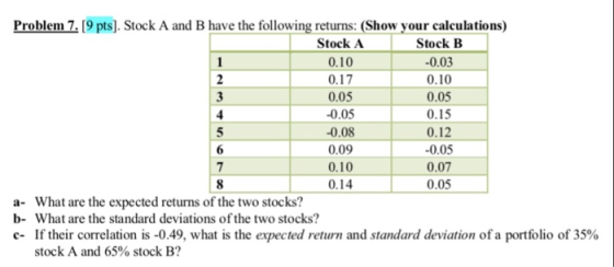 Problem 7. [9 pts]. Stock A and B have the following returns: (Show your calculations Stock A 0.10 0.17 0.05 0.05 -0.08 0.09 0.10 0.14 Stock B 0.03 0.10 0.05 0.15 0.12 0.05 0.07 0.05 a- What are the expected returns of the two stocks? b- What are the standard deviations of the two stocks? c- If their correlation is -0.49, what is the expected return and standard deviation of a portfolio of 35% stock A and 65% stock B?