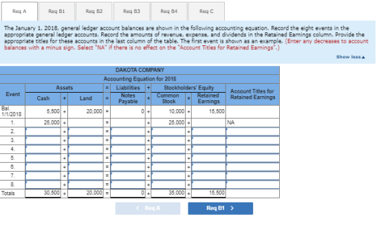 Red A Req B1 Req B2 Rey B3 Red B4 Reqc The January 1, 2018, general ledger account balances are shown in the following accoun