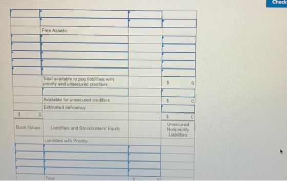 Check Free Assets: Total available to pay liabilities with priority and unsecured creditors $ 0 $ 0 Available for unsecured c