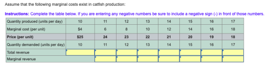 Assume that the following marginal costs exist in catfish production: Instructions: Complete the table below. If you are ente