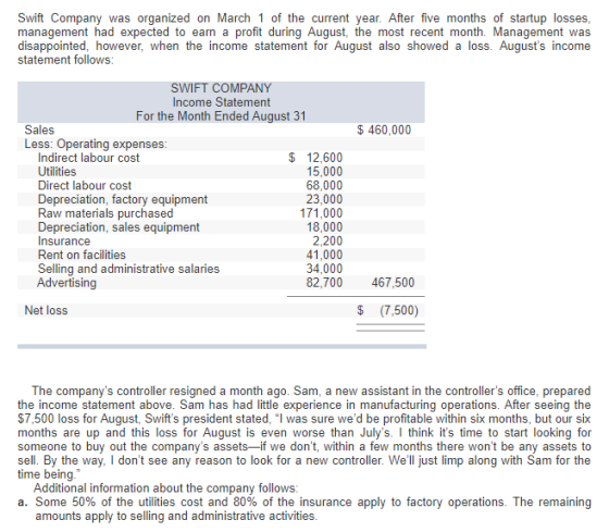 Swift Company was organized on March 1 of the current year. After five months of startup losses management had expected to earn a profit during August, the most recent month. Management was disappointed, however, when the income statement for August also showed a loss. Augusts income statement follows SWIFT COMPANY Income Statement For the Month Ended August 31 Sales Less: Operating expenses $ 460,000 Indirect labour cost Utilities Direct labour cost Depreciation, factory equipment Raw materials purchased Depreciation, sales equipment Insurance Rent on facilities Selling and administrative salaries Advertising $ 12,600 15,000 68,000 23,000 171,000 18,000 2,200 41,000 34,000 82,700 467,500 Net loss $ (7,500) The companys controller resigned a month ago. Sam, a new assistant in the controllers office, prepared the income statement above. Sam has had little experience in manufacturing operations. After seeing the $7,500 loss for August, Swifts president stated, I was sure wed be profitable within six months, but our six months are up and this loss for August is even worse than Julys. I think its time to start looking for someone to buy out the companys assets-if we dont, within a few months there wont be any assets to sell. By the way, I dont see any reason to look for a new controller. Well just limp along with Sam for the time being Additional information about the company follows a. Some 50% of the utilities cost and 80% of the insurance apply to factory operations. The remaining amounts apply to selling and administrative activities