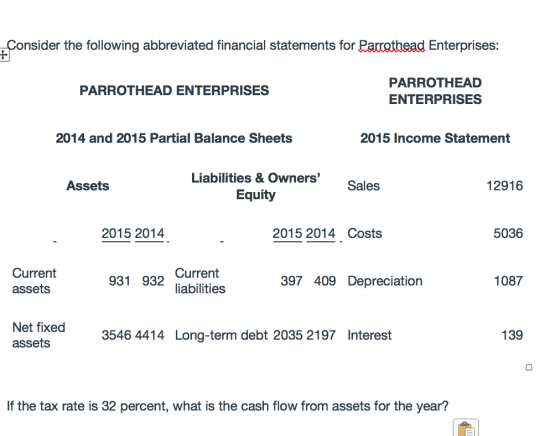 onsider the following abbreviated financial statements for Parrothead Enterprises: PARROTHEAD ENTERPRISES PARROTHEAD ENTERPRISES 2014 and 2015 Partial Balance Sheets 2015 Income Statement Liabilities& Owners Equity Assets 12916 2015 2014 2015 2014 Costs 5036 Current assets Current liabilities 931 932 397 409 Depreciation 1087 Net fixed assets 3546 4414 Long-term debt 2035 2197 Interest 139 If the tax rate is 32 percent, what is the cash flow from assets for the year?