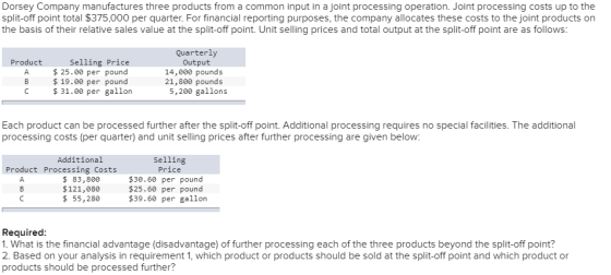 Dorsey Company manufactures three products from a common input in a joint processing operation. Joint processing costs up to