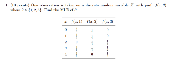 1. (10 points) One observation is taken on a discrete random variable X with pmf: f(r;0), where 0 E 1,2,3). Find the MLE of 0 0 3 0 6