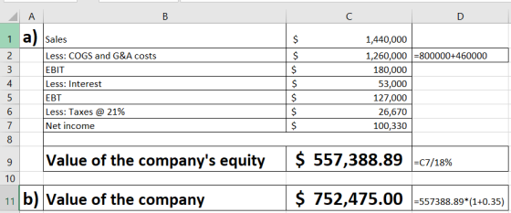 A Sales Less: COGS and G&A costs EBIT Less: Interest EBT Less: Taxes @ 21% Net income 1,440,000 1,260,000 =800000+460000 180,