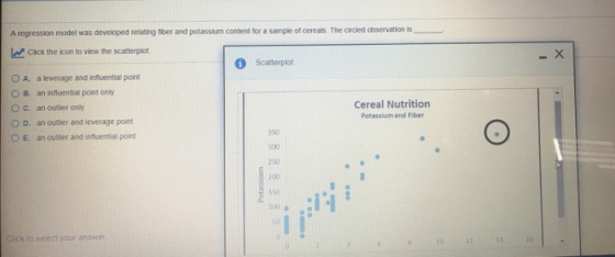 A regression model was developed relating fiber and potassium content for a sample of cereals. The circled observation is Cli