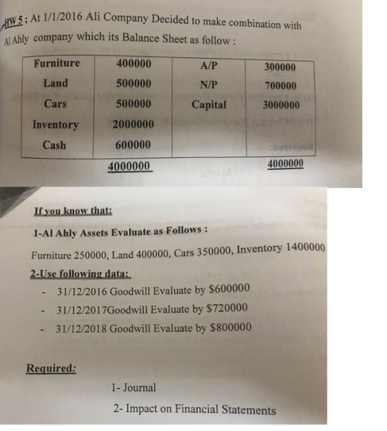 HW 5; At 1/1/2016 . At 1/1/2016 Ali Company Decided to make combination with Ahly company which its Balance Sheet as follow :