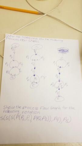 Show the process Foo era the notation