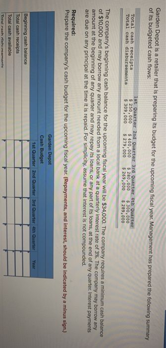 Garden Depot is a retailer that is preparing its budget for the upcoming fiscal year. Management has prepared the following s