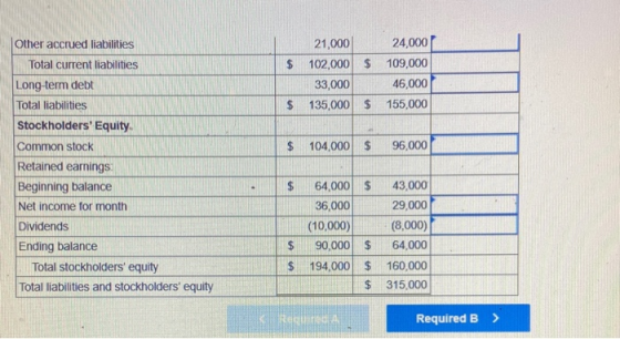 $ $ 21,000 102,000 33,000 135,000 24,000 109,000 46,000 155,000 $ $ $ 104,000 $ 96,000 Other accrued liabilities Total curren