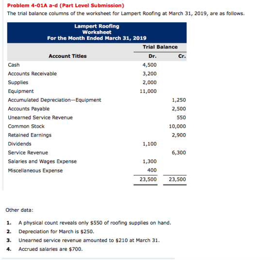 Problem 4-01A a-d (Part Level Submission) The trial balance columns of the worksheet for Lampert Roofing at March 31, 2019, a
