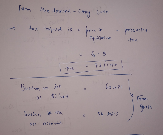 from the demand - Supply Curve tux imposed is poice equilibrium forice after tux 6 - 5 = $1 / unit tax Buoden sell Go units o