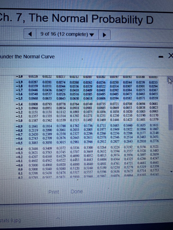 Ch. 7, The Normal Probability D 9 of 16 (12 complete) under the Normal Curve 20 VUZ28UUZZZUOZTYUUZTZ 00207 40202 7 1001920018