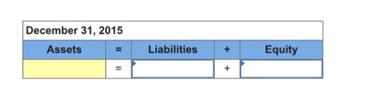 December 31, 2015 Assets Liabilities Equity