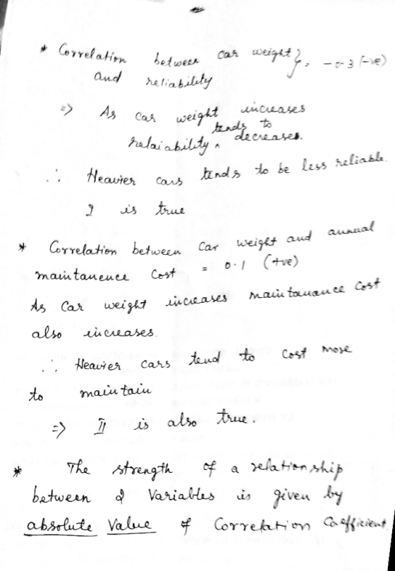 Correlatirn betwe Ca weiget and reliabilaty uucreases weight Pralai abality Car decreases. Heauier ti nodstobe lis reliabl Co