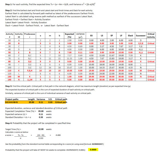 Step 1: For each activity, find the expected time Tx = (a + 4m + b)/6, and Variance oʻ = [(b-a)/6] Step 2: Find the Earliest