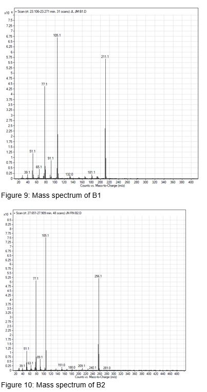 Scano 23.106-232711 ) ILJMBID 120 120 140 20 40 60 80 100 150 160 200 220 220 2 Counts we Mato-Chargez 2000 2200 360 360 400