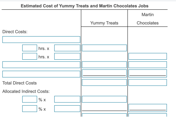 Estimated Cost of Yummy Treats and Martin Chocolates Jobs Martin Yummy Treats Chocolates Direct Costs: hrs. x hrs. X Total Di