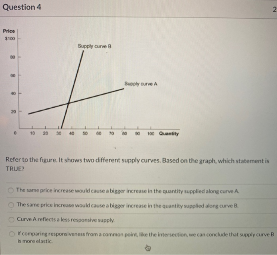 Question 4 Price $100 Supply curve B Supply curve A 10 20 30 40 50 60 70 80 90 100 Quantity Refer to the figure. It shows two
