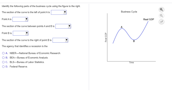 Identify the following parts of the business cycle using the figure to the right The section of the curve to the left of poin