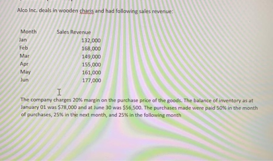Alco Inc. deals in wooden charis and had following sales revenue: Month Sales Revenue Jan 132,000 Feb 168,000 Mar 149,000 Apr